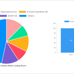 europe-activated-alumina-market-401-cagr-growth-outlook-2025-2033