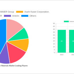 automotive-interior-materials-market-2025-trends-and-forecasts-2033-analyzing-growth-opportunities