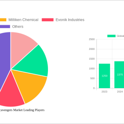 global-oxygen-scavengers-market-analysis-report-2025-market-to-grow-by-a-cagr-of-xxx-to-2033-driven-by-government-incentives