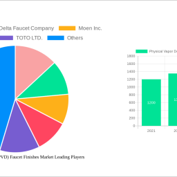 physical-vapor-deposition-pvd-faucet-finishes-market-charting-growth-trajectories-analysis-and-forecasts-2025-2033