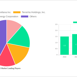 algae-oil-market-insightful-market-analysis-trends-and-opportunities-2025-2033