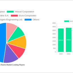 aerospace-floor-panels-market-2025-2033-trends-unveiling-growth-opportunities-and-competitor-dynamics