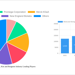 molecular-biology-enzymes-kits-and-reagents-industry-analysis-2025-and-forecasts-2033-unveiling-growth-opportunities