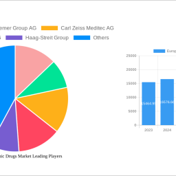 europe-ophthalmic-drugs-market-report-probes-the-xx-million-size-share-growth-report-and-future-analysis-by-2033