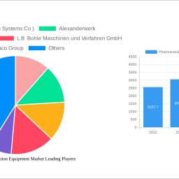 pharmaceutical-granulation-equipment-market-2025-to-grow-at-550-cagr-with-xx-million-market-size-analysis-and-forecasts-2033