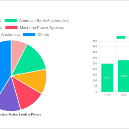 us-earth-anchors-market-size-share-and-growth-report-in-depth-analysis-and-forecast-to-2033