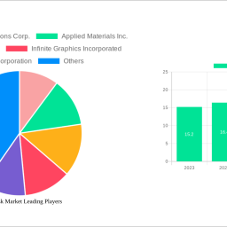 photomask-market-insightful-analysis-trends-competitor-dynamics-and-opportunities-2025-2033