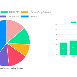 bioinsecticides-market-2025-2033-trends-unveiling-growth-opportunities-and-competitor-dynamics