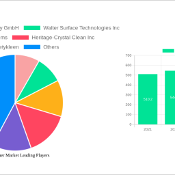 parts-washer-market-strategic-market-roadmap-analysis-and-forecasts-2025-2033