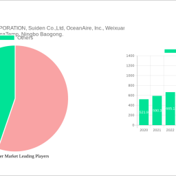 spot-cooler-market-strategic-insights-analysis-2025-and-forecasts-2033