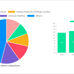 palladium-market-to-grow-at-45-cagr-market-size-analysis-and-forecasts-2025-2033