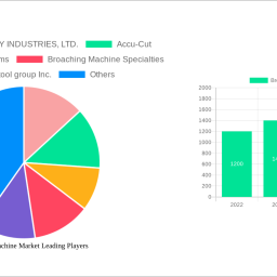 broaching-machine-market-report-probes-the-4711-million-size-share-growth-report-and-future-analysis-by-2033