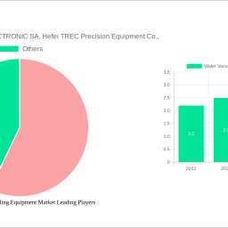 wafer-vacuum-assembling-equipment-market-58-cagr-growth-outlook-2025-2033