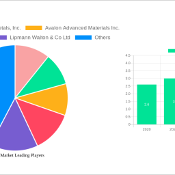 indium-market-2025-2033-analysis-trends-competitor-dynamics-and-growth-opportunities