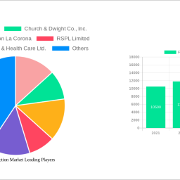 fabric-protection-market-2025-2033-trends-unveiling-growth-opportunities-and-competitor-dynamics