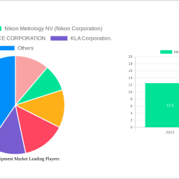 metrology-equipment-market-report-2025-growth-driven-by-government-incentives-and-partnerships