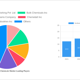 surface-treatment-chemicals-market-future-proof-strategies-trends-competitor-dynamics-and-opportunities-2025-2033