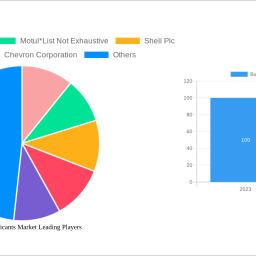 bulgaria-lubricants-market-future-proof-strategies-trends-competitor-dynamics-and-opportunities-2025-2033