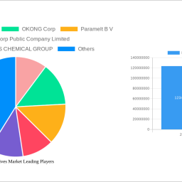 eva-adhesives-market-analysis-report-2025-market-to-grow-by-a-cagr-of-600-600-to-2033-driven-by-government-incentives-po