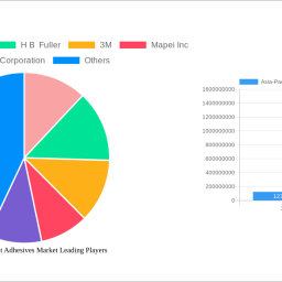 asia-pacific-contact-adhesives-market-unlocking-growth-opportunities-analysis-and-forecast-2025-2033