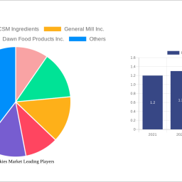 frozen-cookies-market-unlocking-growth-opportunities-analysis-and-forecast-2025-2033