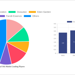 europe-essential-oils-market-2025-2033-overview-trends-dynamics-and-growth-opportunities
