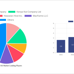 macadamia-oil-market-strategic-insights-for-2025-and-forecasts-to-2033-market-trends