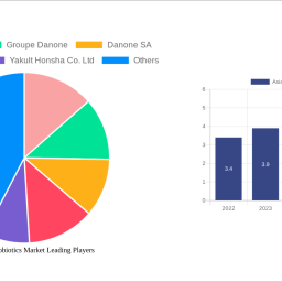 asia-pacific-probiotics-market-analysis-2025-and-forecasts-2033-unveiling-growth-opportunities