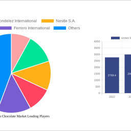 united-states-cocoa-chocolate-market-navigating-dynamics-comprehensive-analysis-and-forecasts-2025-2033