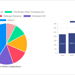 europe-beer-market-charting-growth-trajectories-2025-2033-strategic-insights-and-forecasts