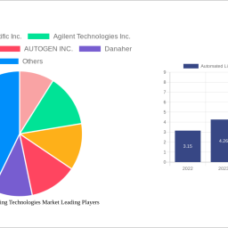 automated-liquid-handling-technologies-market-strategic-roadmap-analysis-and-forecasts-2025-2033