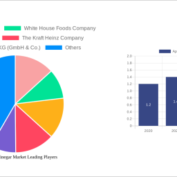 apple-cider-vinegar-market-2025-trends-and-forecasts-2033-analyzing-growth-opportunities