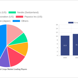 europe-chips-and-crisps-market-is-set-to-reach-6577-million-by-2033-growing-at-a-cagr-of-406