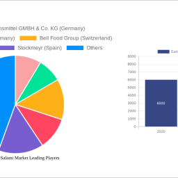 europe-packed-salami-market-future-proof-strategies-trends-competitor-dynamics-and-opportunities-2025-2033