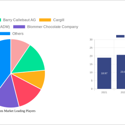 cocoa-beans-market-to-grow-at-730-cagr-market-size-analysis-and-forecasts-2025-2033