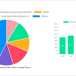 diethylene-glycol-monoethyl-ether-market-unlocking-growth-opportunities-analysis-and-forecast-2025-2033