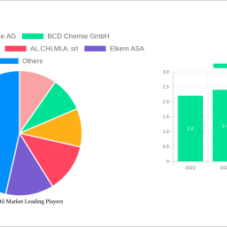 silicone-oil-market-charting-growth-trajectories-2025-2033-strategic-insights-and-forecasts