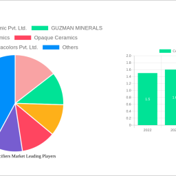 ceramic-opacifiers-market-soars-to-184-billion-witnessing-a-cagr-of-50-during-the-forecast-period-2025-2033