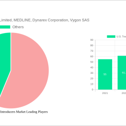 us-tracheal-tube-introducers-market-unlocking-growth-potential-2025-2033-analysis-and-forecasts