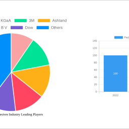 packaging-adhesives-industry-2025-to-grow-at-644-cagr-with-2920-million-market-size-analysis-and-forecasts-2033