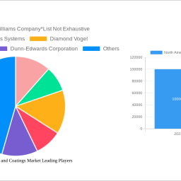 north-america-paints-and-coatings-market-analysis-2025-and-forecasts-2033-unveiling-growth-opportunities
