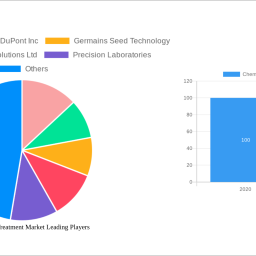 chemical-seed-treatment-market-analysis-2025-and-forecasts-2033-unveiling-growth-opportunities