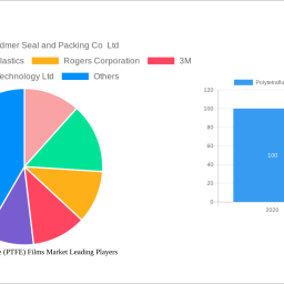 polytetrafluoroethylene-ptfe-films-market-2025-2033-market-analysis-trends-dynamics-and-growth-opportunities
