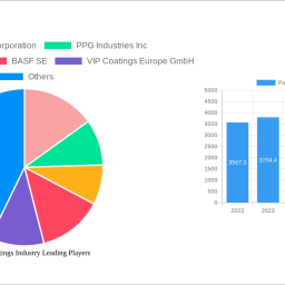 polyurea-coatings-industry-size-share-and-growth-report-in-depth-analysis-and-forecast-to-2033