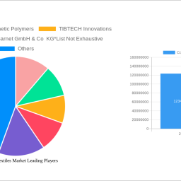 conductive-textiles-market-insightful-market-analysis-trends-and-opportunities-2025-2033