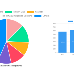 bleaching-clay-market-size-share-and-growth-report-in-depth-analysis-and-forecast-to-2033