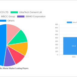 asia-pacific-dry-mix-mortar-market-2025-2033-overview-trends-competitor-dynamics-and-opportunities