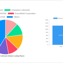 norway-automotive-lubricants-industry-to-grow-at-099-cagr-market-size-analysis-and-forecasts-2025-2033