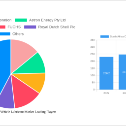 south-africa-commercial-vehicle-lubricant-market-report-probes-the-xx-million-size-share-growth-report-and-future-analysis-by