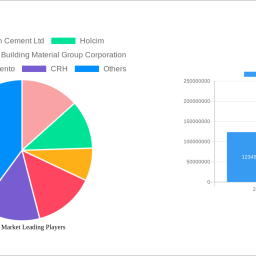 cement-market-2025-2033-overview-trends-competitor-dynamics-and-opportunities